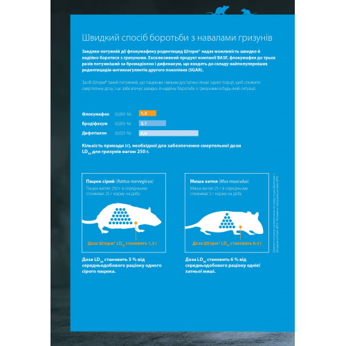 Storm BASF воскові брикети 1 кг