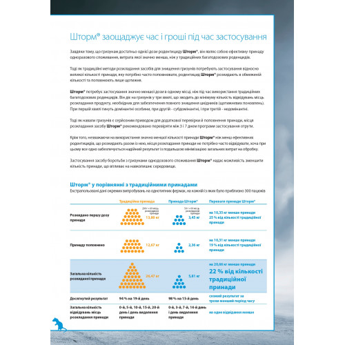 Storm BASF воскові брикети 1 кг