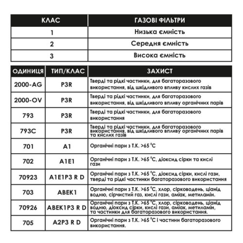 Фільтр Trident polyGARD 703 ABEK1 для захисних масок комбінований (комплект - 2 шт)