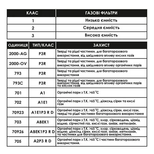 Фільтр polyGARD Trident 7N11 протиаерозольний